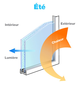 Sos Désembuage et Vitres Thermos